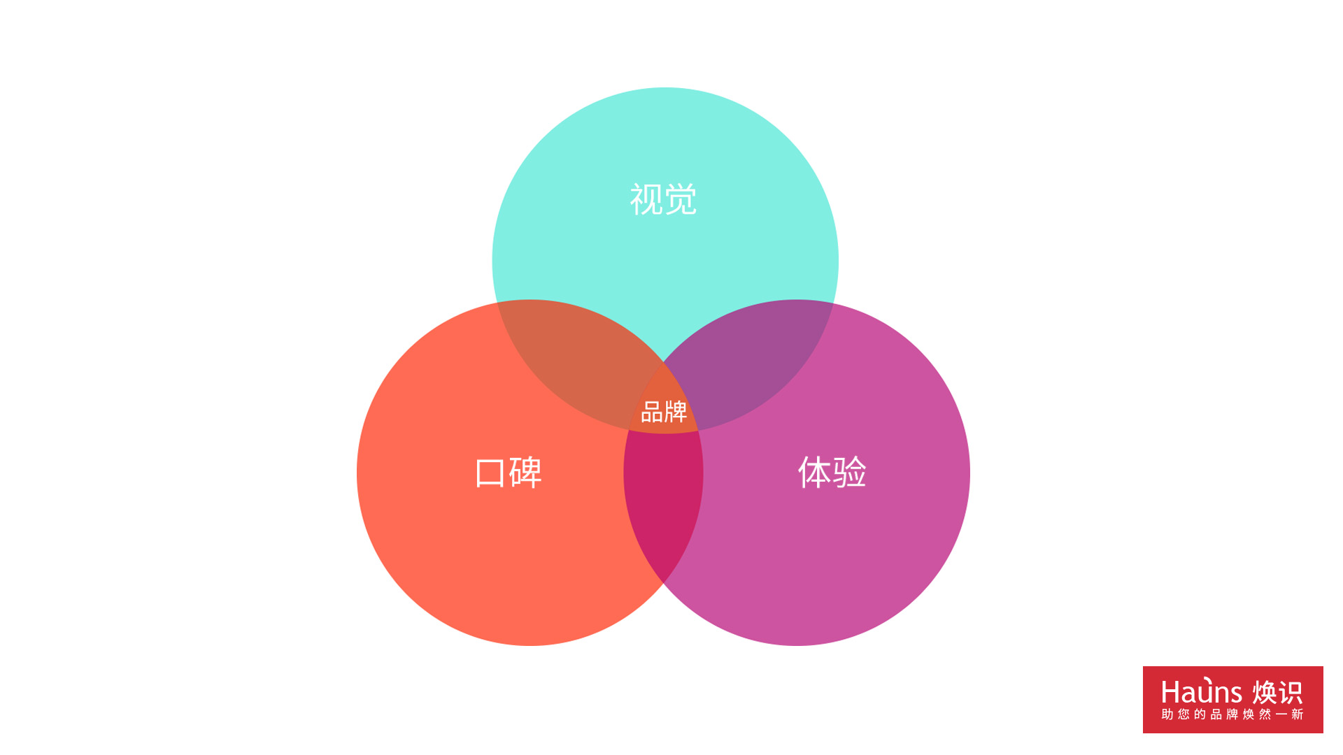 上海vi設(shè)計(jì)公司針對品牌形象重塑提出的問題